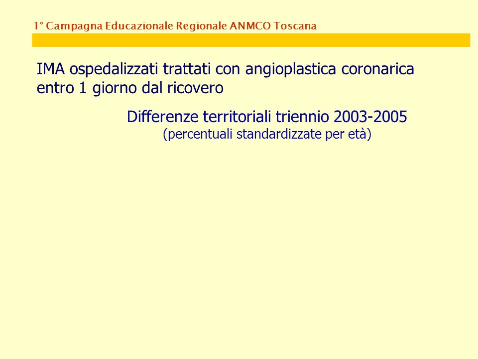 1° Campagna Educazionale Regionale ANMCO Toscana IMA ospedalizzati trattati con angioplastica coronarica entro 1 giorno dal ricovero Differenze territoriali triennio (percentuali standardizzate per età)