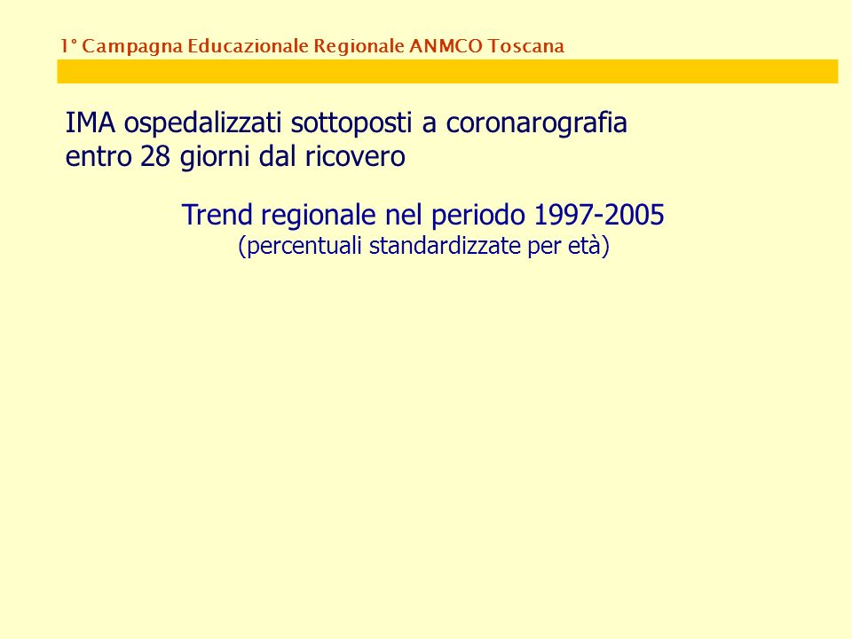 1° Campagna Educazionale Regionale ANMCO Toscana IMA ospedalizzati sottoposti a coronarografia entro 28 giorni dal ricovero Trend regionale nel periodo (percentuali standardizzate per età)