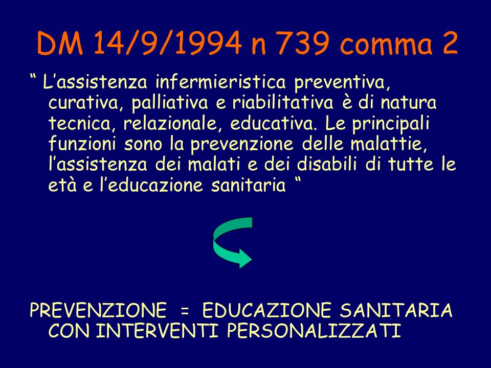 DM 14/9/1994 n 739 comma 2 Lassistenza infermieristica preventiva, curativa, palliativa e riabilitativa è di natura tecnica, relazionale, educativa.