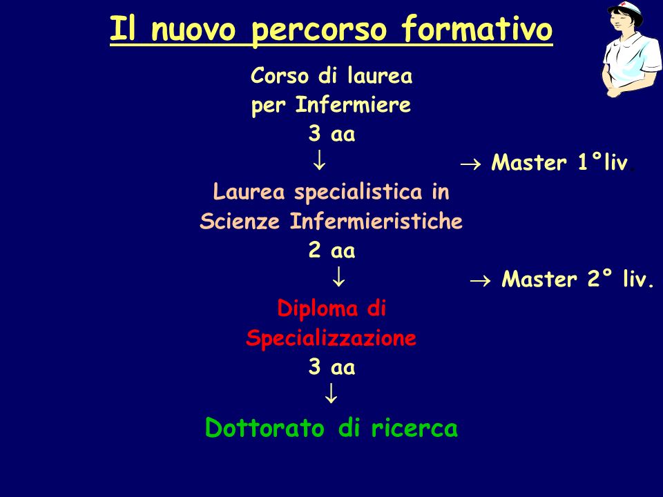Il nuovo percorso formativo Corso di laurea per Infermiere 3 aa Master 1°liv.