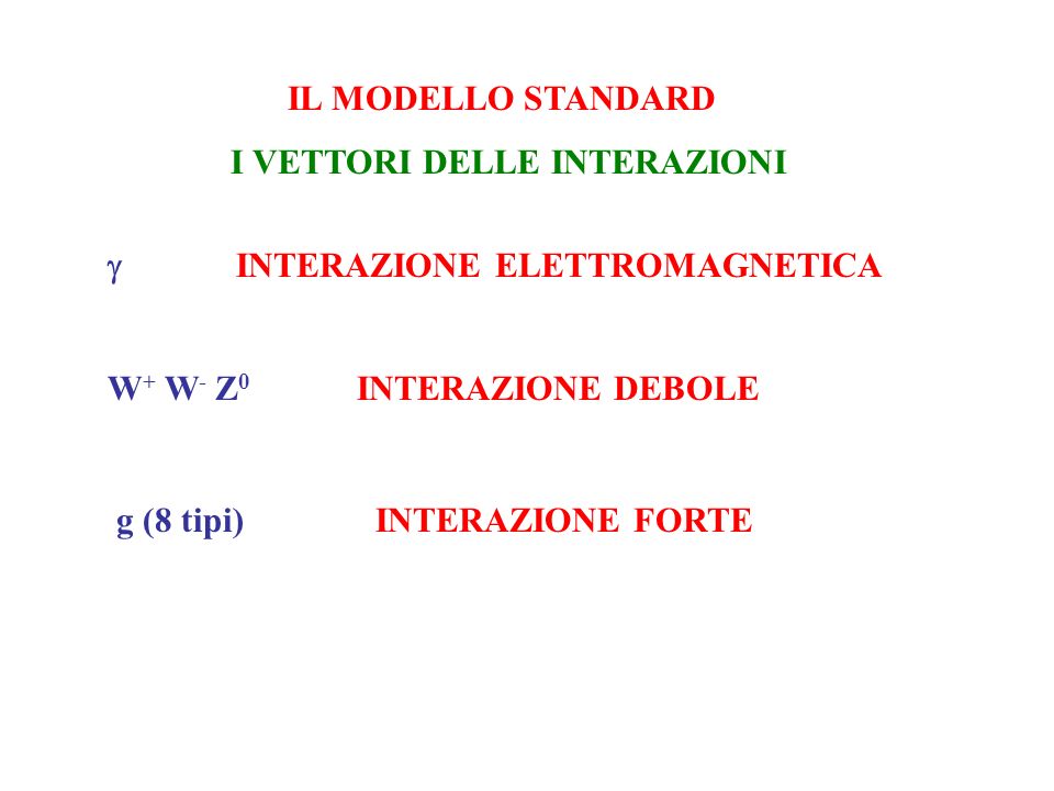 IL MODELLO STANDARD I VETTORI DELLE INTERAZIONI INTERAZIONE ELETTROMAGNETICA W + W - Z 0 INTERAZIONE DEBOLE g (8 tipi) INTERAZIONE FORTE