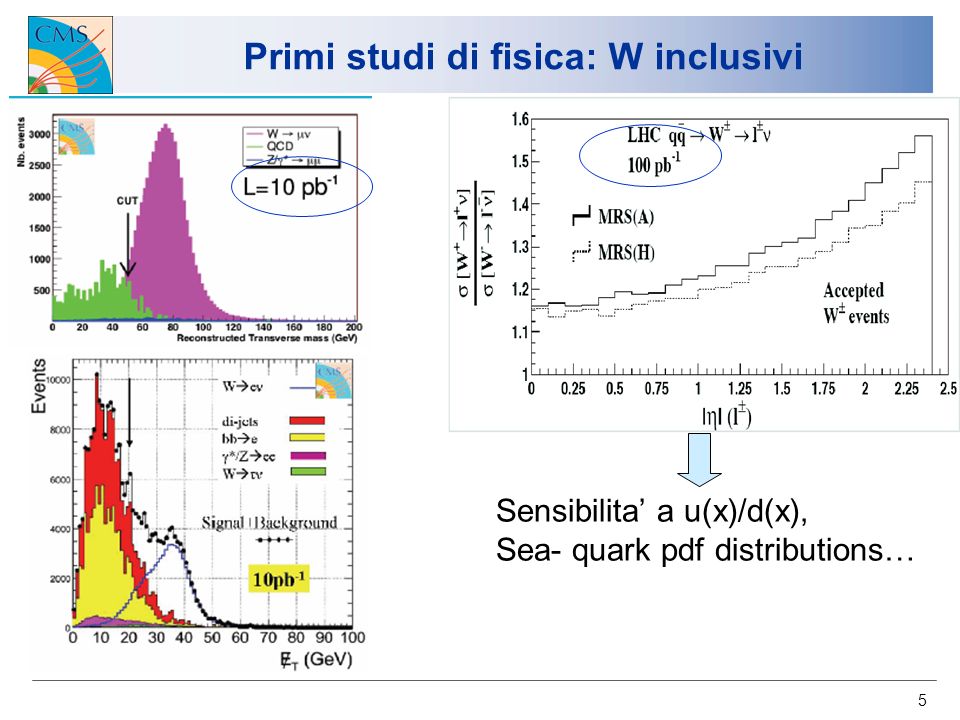 5 Primi studi di fisica: W inclusivi Sensibilita a u(x)/d(x), Sea- quark pdf distributions…