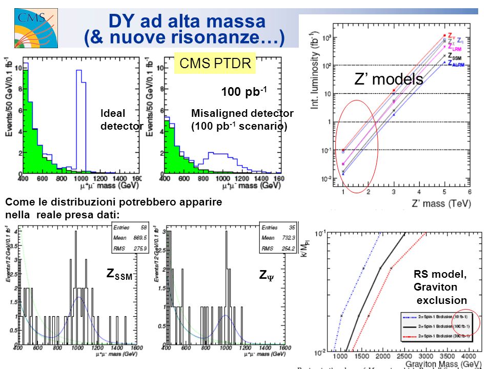 8 DY ad alta massa (& nuove risonanze…) CMS PTDR 100 pb -1 Ideal detector Misaligned detector (100 pb -1 scenario) Z models RS model, Graviton exclusion Come le distribuzioni potrebbero apparire nella reale presa dati: Z SSM Z