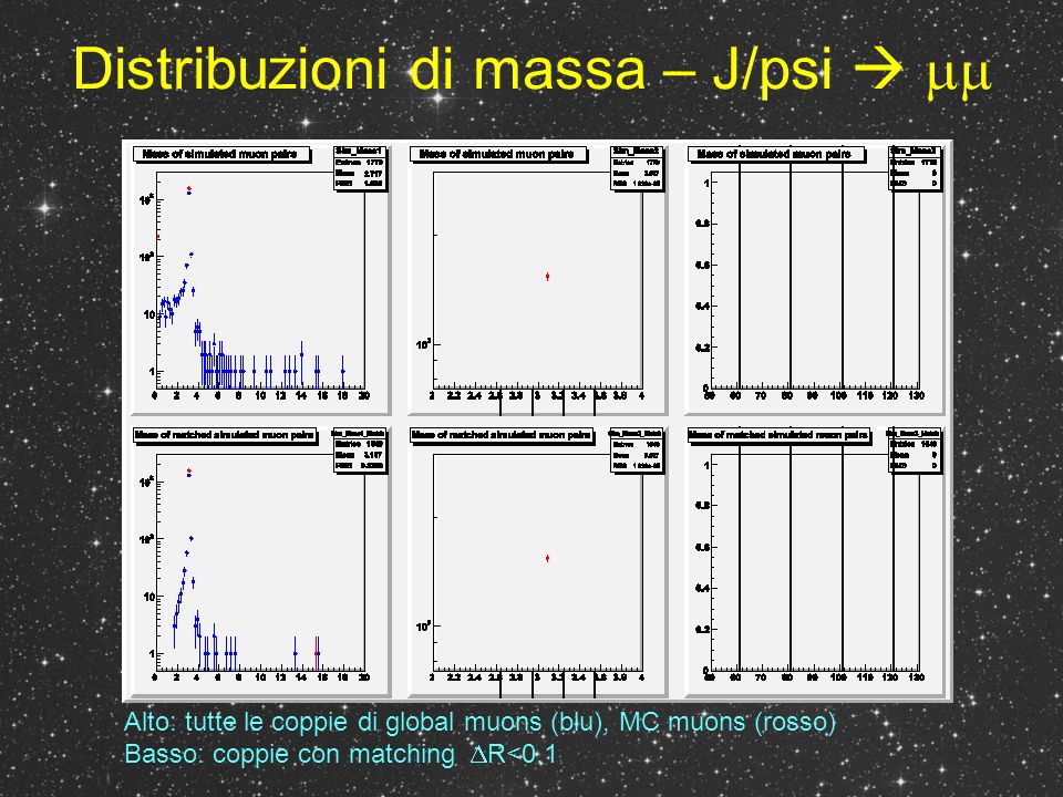 Distribuzioni di massa – J/psi Alto: tutte le coppie di global muons (blu), MC muons (rosso) Basso: coppie con matching R<0.1