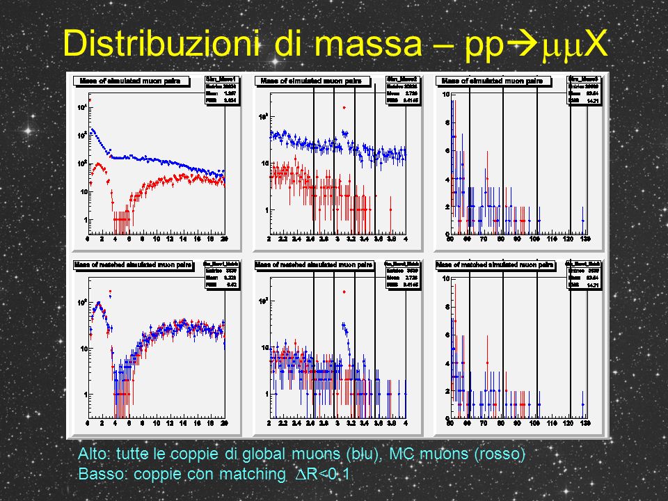 Distribuzioni di massa – pp X Alto: tutte le coppie di global muons (blu), MC muons (rosso) Basso: coppie con matching R<0.1