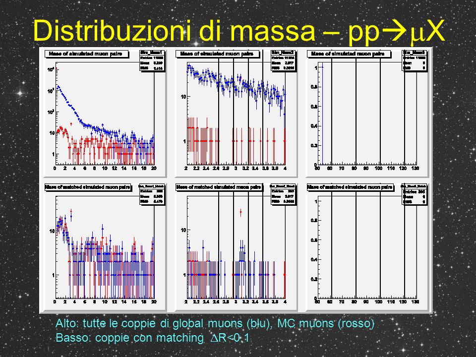 Distribuzioni di massa – pp X Alto: tutte le coppie di global muons (blu), MC muons (rosso) Basso: coppie con matching R<0.1
