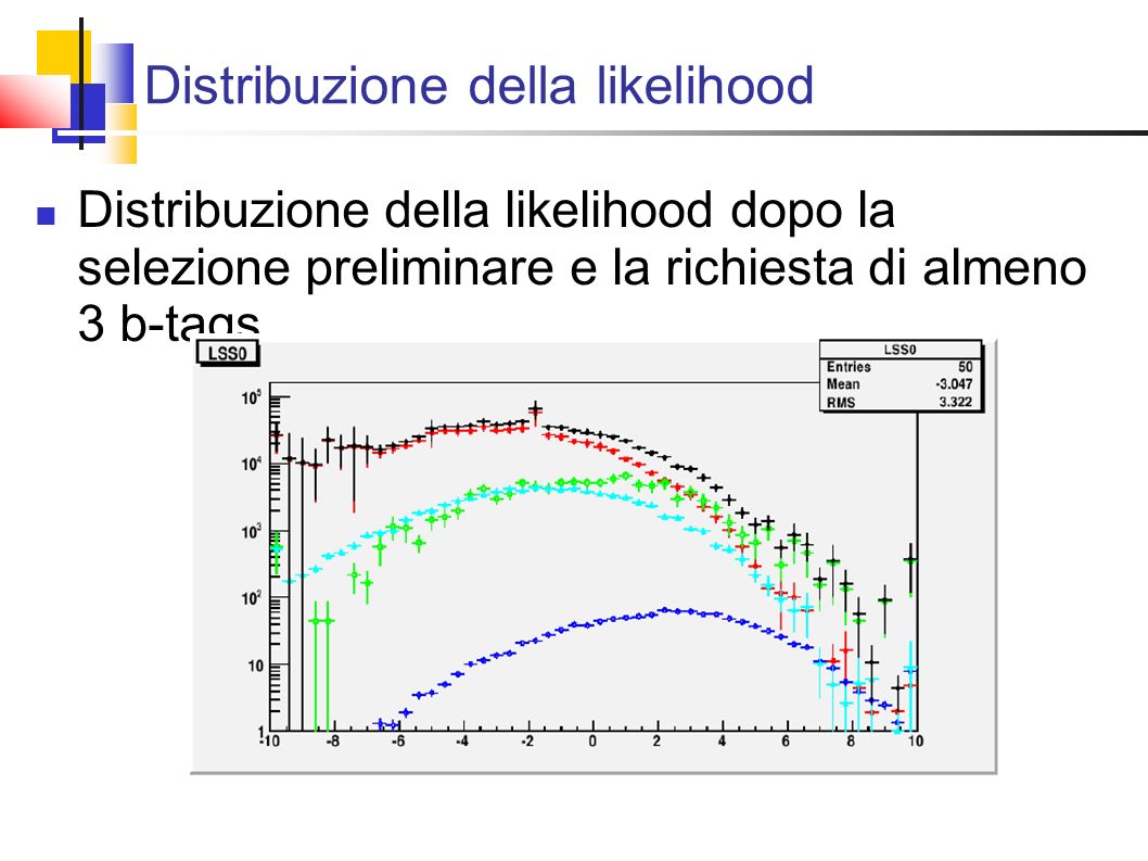 Distribuzione della likelihood Distribuzione della likelihood dopo la selezione preliminare e la richiesta di almeno 3 b-tags