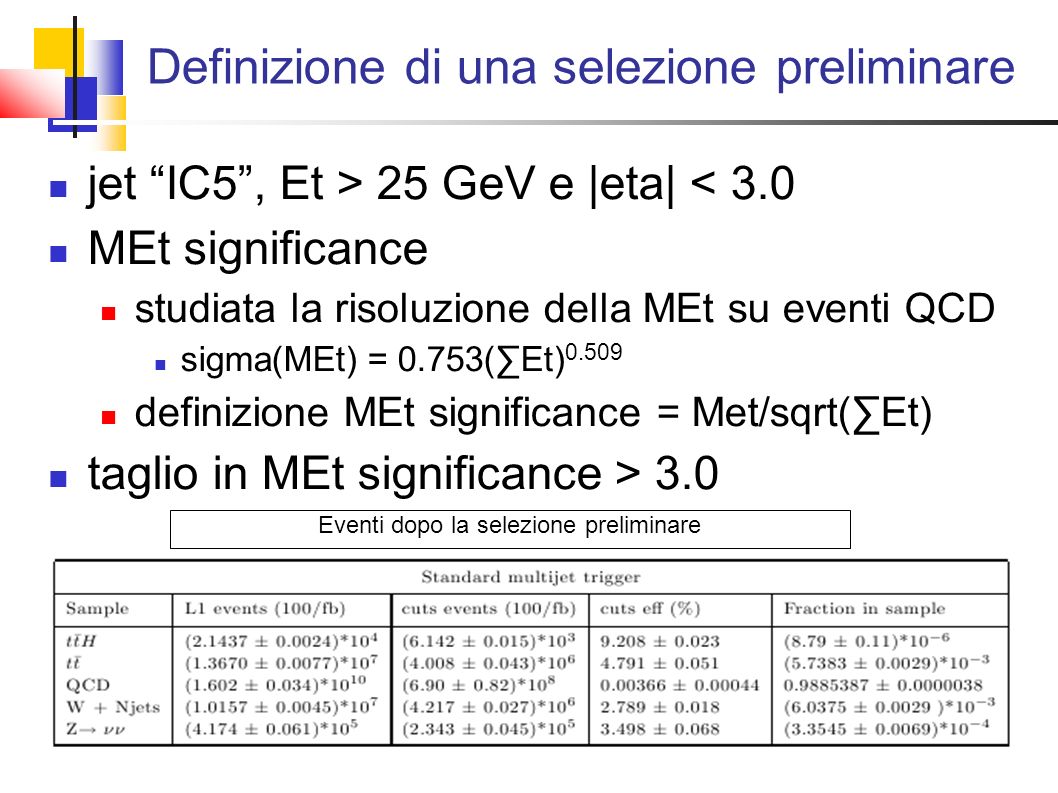 Definizione di una selezione preliminare jet IC5, Et > 25 GeV e |eta| < 3.0 MEt significance studiata la risoluzione della MEt su eventi QCD sigma(MEt) = 0.753(Et) definizione MEt significance = Met/sqrt(Et) taglio in MEt significance > 3.0 Eventi dopo la selezione preliminare