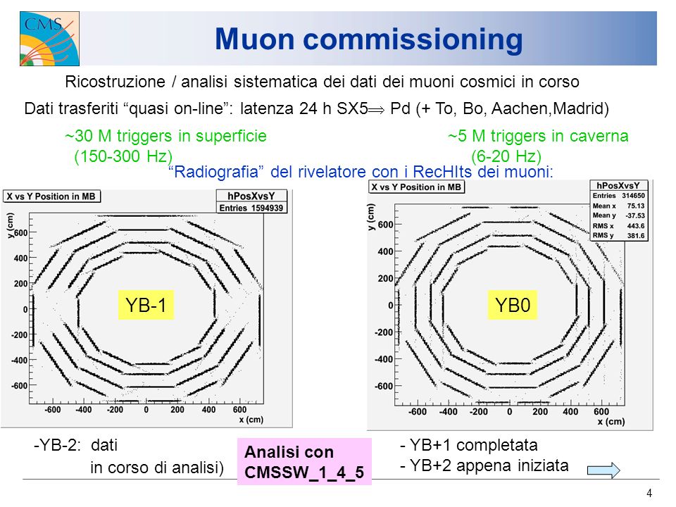4 Ricostruzione / analisi sistematica dei dati dei muoni cosmici in corso Dati trasferiti quasi on-line: latenza 24 h SX5 Pd (+ To, Bo, Aachen,Madrid) ~30 M triggers in superficie ( Hz) ~5 M triggers in caverna (6-20 Hz) YB-1YB0 Radiografia del rivelatore con i RecHIts dei muoni: - YB+1 completata - YB+2 appena iniziata -YB-2: dati in corso di analisi) Analisi con CMSSW_1_4_5