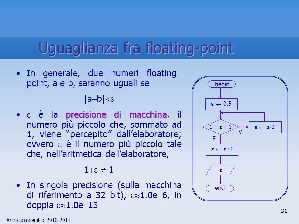 Anno accademico In generale, due numeri floating point, a e b, saranno uguali se |a b| precisione di macchina è la precisione di macchina, il numero più piccolo che, sommato ad 1, viene percepito dallelaboratore; ovvero è il numero più piccolo tale che, nellaritmetica dellelaboratore, 1 In singola precisione (sulla macchina di riferimento a 32 bit), 1.0e 6, in doppia 1.0e 13 end ε ε 2 1 ε 1 ε 0.5 F V ε ε 2 ε begin 31 Uguaglianza fra floating-point