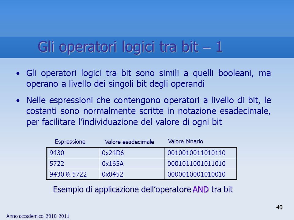 Anno accademico Gli operatori logici tra bit sono simili a quelli booleani, ma operano a livello dei singoli bit degli operandi Nelle espressioni che contengono operatori a livello di bit, le costanti sono normalmente scritte in notazione esadecimale, per facilitare lindividuazione del valore di ogni bit 94300x24D x165A & 57220x Esempio di applicazione delloperatore AND tra bit Valore binario Espressione Valore esadecimale 40 Gli operatori logici tra bit 1