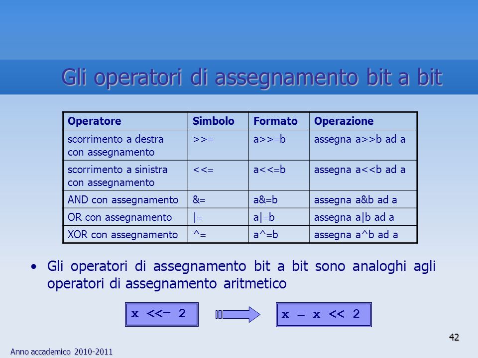 Anno accademico OperatoreSimboloFormatoOperazione scorrimento a destra con assegnamento >> a>> b assegna a>>b ad a scorrimento a sinistra con assegnamento << a<< b assegna a<<b ad a AND con assegnamento & a& b assegna a&b ad a OR con assegnamento | a| b assegna a|b ad a XOR con assegnamento ^ a^ b assegna a^b ad a Gli operatori di assegnamento bit a bit sono analoghi agli operatori di assegnamento aritmetico x x << 2 x << 2 42 Gli operatori di assegnamento bit a bit