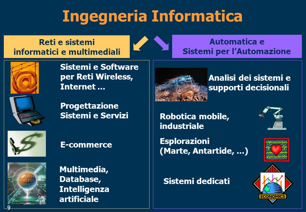 9 Ingegneria Informatica Reti e sistemi informatici e multimediali Sistemi e Software per Reti Wireless, Internet...