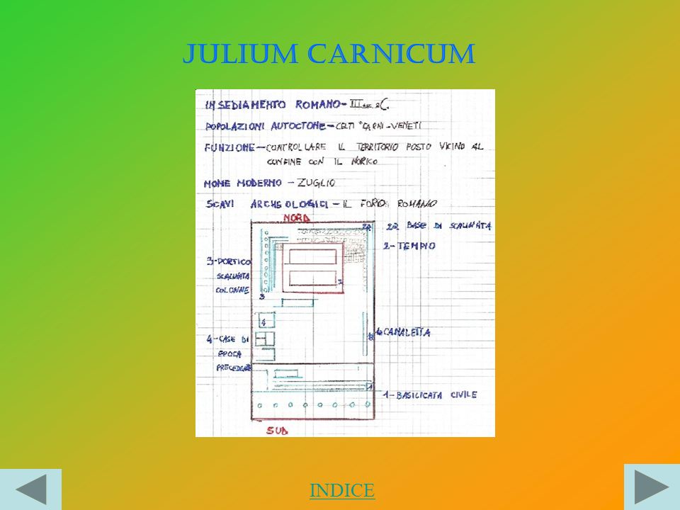 Julium Carnicum INDICE