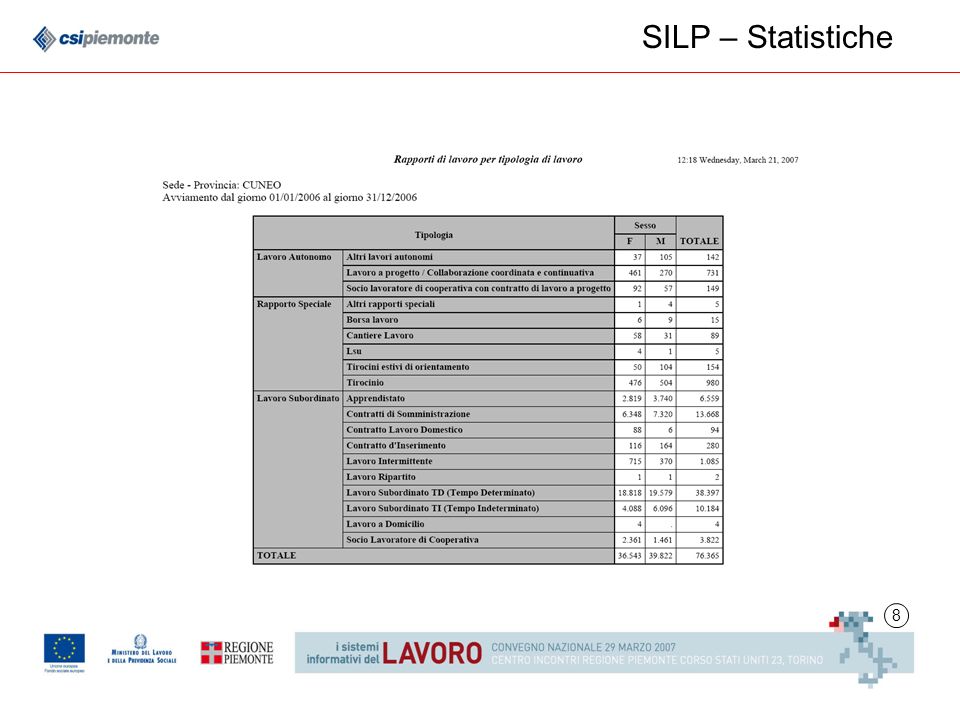 8 SILP – Statistiche