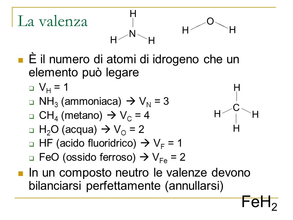 La valenza È il numero di atomi di idrogeno che un elemento può legare V H = 1 NH 3 (ammoniaca) V N = 3 CH 4 (metano) V C = 4 H 2 O (acqua) V O = 2 HF (acido fluoridrico) V F = 1 FeO (ossido ferroso) V Fe = 2 In un composto neutro le valenze devono bilanciarsi perfettamente (annullarsi) O N H H H C H H H H FeH 2 H H