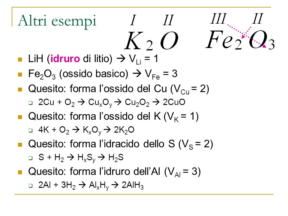 Altri esempi LiH (idruro di litio) V Li = 1 Fe 2 O 3 (ossido basico) V Fe = 3 Quesito: forma lossido del Cu (V Cu = 2) 2Cu + O 2 Cu x O y Cu 2 O 2 2CuO Quesito: forma lossido del K (V K = 1) 4K + O 2 K x O y 2K 2 O Quesito: forma lidracido dello S (V S = 2) S + H 2 H x S y H 2 S Quesito: forma lidruro dellAl (V Al = 3) 2Al + 3H 2 Al x H y 2AlH 3