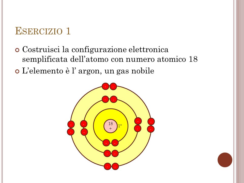 E SERCIZIO 1 Costruisci la configurazione elettronica semplificata dellatomo con numero atomico 18 Lelemento è l argon, un gas nobile 1°