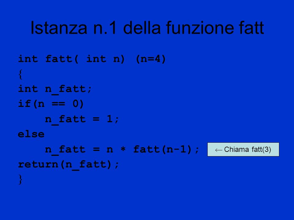 Istanza n.1 della funzione fatt int fatt( int n) (n=4) int n_fatt; if(n == 0) n_fatt = 1; else n_fatt = n fatt(n-1); return(n_fatt); Chiama fatt(3)