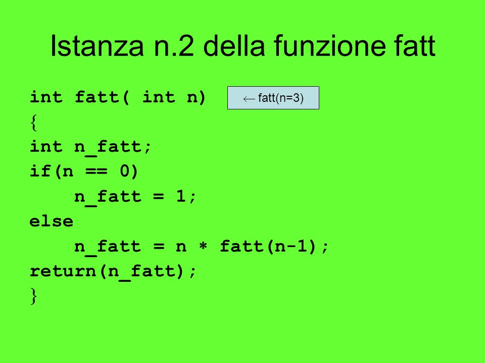 Istanza n.2 della funzione fatt int fatt( int n) int n_fatt; if(n == 0) n_fatt = 1; else n_fatt = n fatt(n-1); return(n_fatt); fatt(n=3)