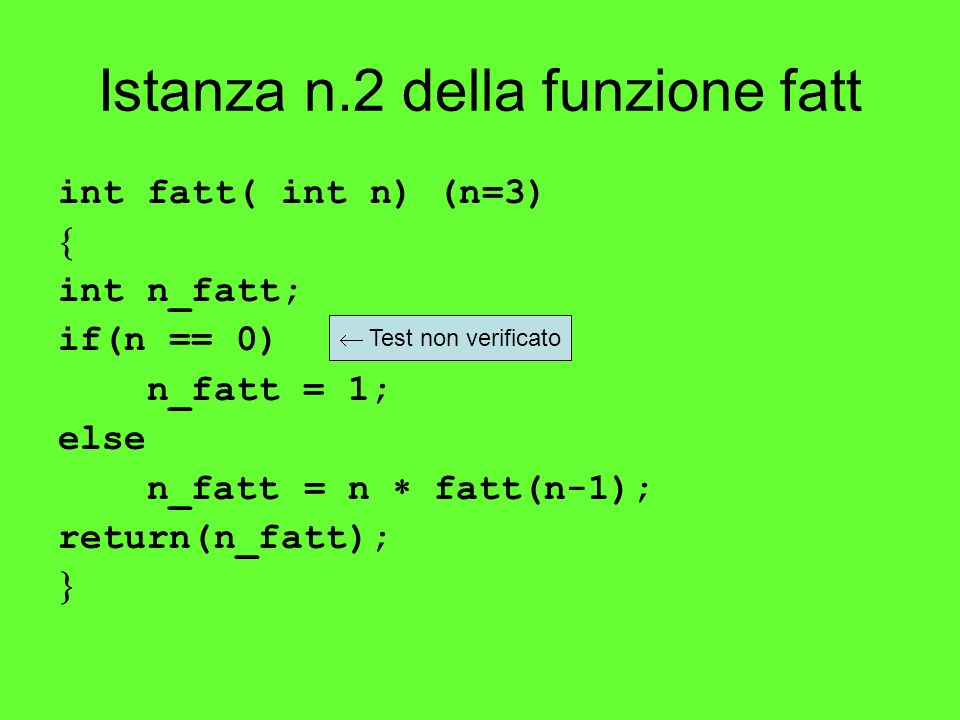 Istanza n.2 della funzione fatt int fatt( int n) (n=3) int n_fatt; if(n == 0) n_fatt = 1; else n_fatt = n fatt(n-1); return(n_fatt); Test non verificato