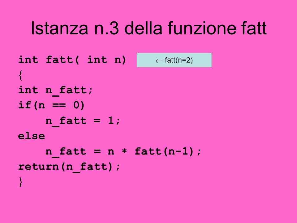 Istanza n.3 della funzione fatt int fatt( int n) int n_fatt; if(n == 0) n_fatt = 1; else n_fatt = n fatt(n-1); return(n_fatt); fatt(n=2)