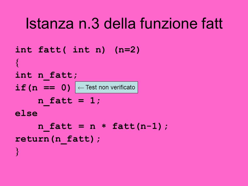 Istanza n.3 della funzione fatt int fatt( int n) (n=2) int n_fatt; if(n == 0) n_fatt = 1; else n_fatt = n fatt(n-1); return(n_fatt); Test non verificato