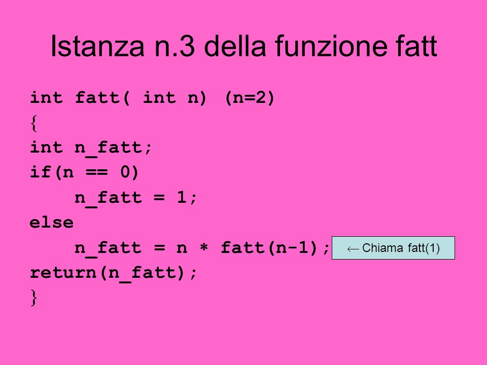 Istanza n.3 della funzione fatt int fatt( int n) (n=2) int n_fatt; if(n == 0) n_fatt = 1; else n_fatt = n fatt(n-1); return(n_fatt); Chiama fatt(1)