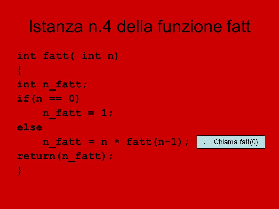 Istanza n.4 della funzione fatt int fatt( int n) int n_fatt; if(n == 0) n_fatt = 1; else n_fatt = n fatt(n-1); return(n_fatt); Chiama fatt(0)