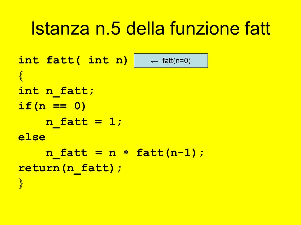 Istanza n.5 della funzione fatt int fatt( int n) int n_fatt; if(n == 0) n_fatt = 1; else n_fatt = n fatt(n-1); return(n_fatt); fatt(n=0)