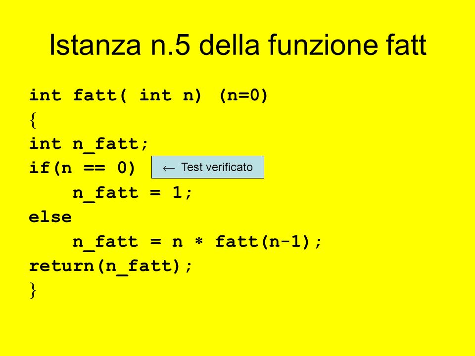Istanza n.5 della funzione fatt int fatt( int n) (n=0) int n_fatt; if(n == 0) n_fatt = 1; else n_fatt = n fatt(n-1); return(n_fatt); Test verificato