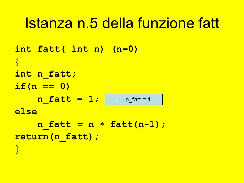 Istanza n.5 della funzione fatt int fatt( int n) (n=0) int n_fatt; if(n == 0) n_fatt = 1; else n_fatt = n fatt(n-1); return(n_fatt); n_fatt = 1
