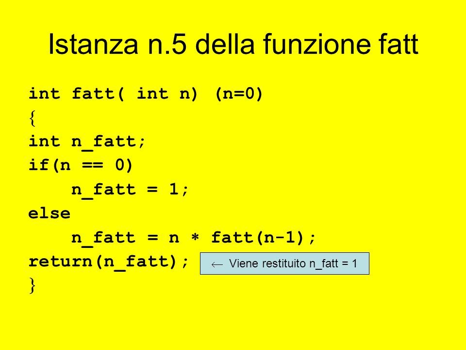 Istanza n.5 della funzione fatt int fatt( int n) (n=0) int n_fatt; if(n == 0) n_fatt = 1; else n_fatt = n fatt(n-1); return(n_fatt); Viene restituito n_fatt = 1