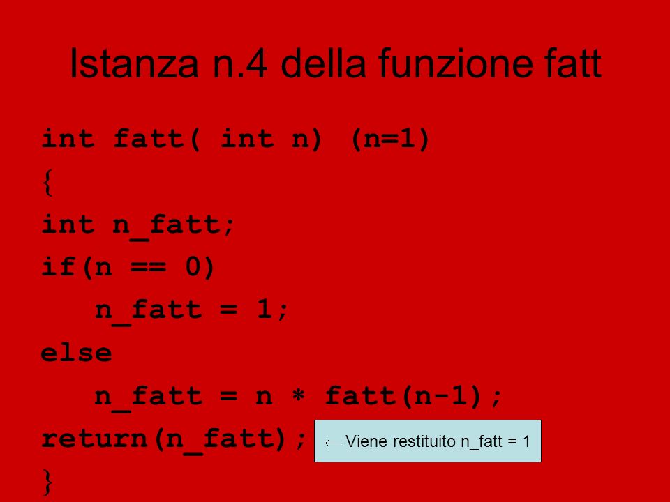 Istanza n.4 della funzione fatt int fatt( int n) (n=1) int n_fatt; if(n == 0) n_fatt = 1; else n_fatt = n fatt(n-1); return(n_fatt); Viene restituito n_fatt = 1