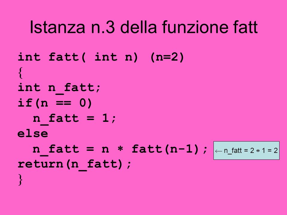 Istanza n.3 della funzione fatt int fatt( int n) (n=2) int n_fatt; if(n == 0) n_fatt = 1; else n_fatt = n fatt(n-1); return(n_fatt); n_fatt = 2 1 = 2