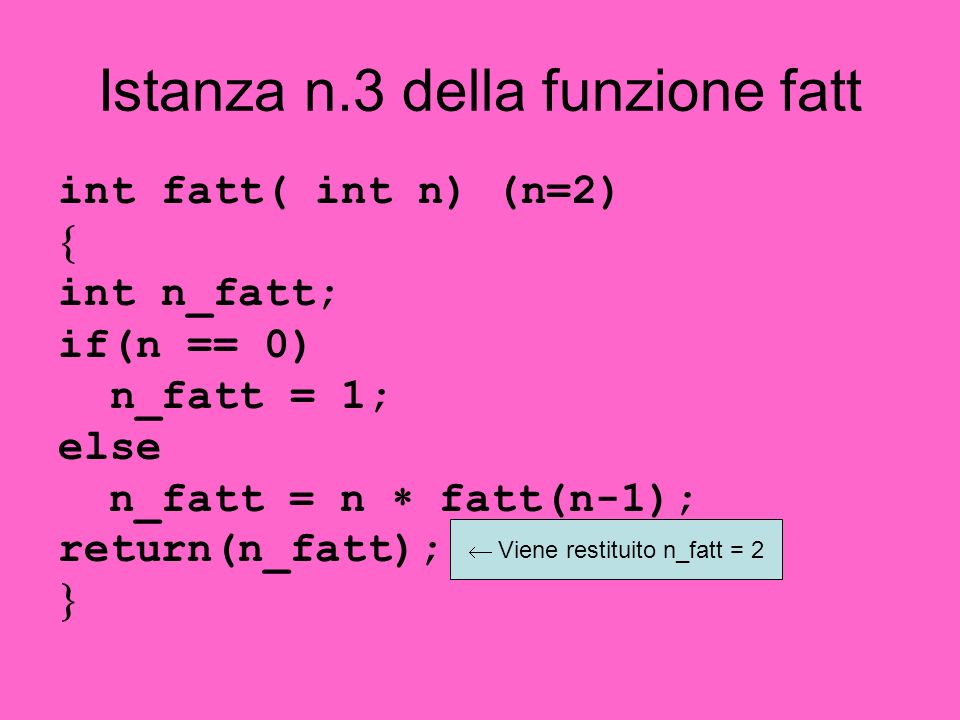 Istanza n.3 della funzione fatt int fatt( int n) (n=2) int n_fatt; if(n == 0) n_fatt = 1; else n_fatt = n fatt(n-1); return(n_fatt); Viene restituito n_fatt = 2