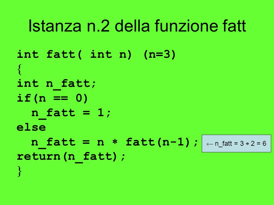 Istanza n.2 della funzione fatt int fatt( int n) (n=3) int n_fatt; if(n == 0) n_fatt = 1; else n_fatt = n fatt(n-1); return(n_fatt); n_fatt = 3 2 = 6