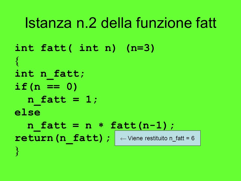 Istanza n.2 della funzione fatt int fatt( int n) (n=3) int n_fatt; if(n == 0) n_fatt = 1; else n_fatt = n fatt(n-1); return(n_fatt); Viene restituito n_fatt = 6