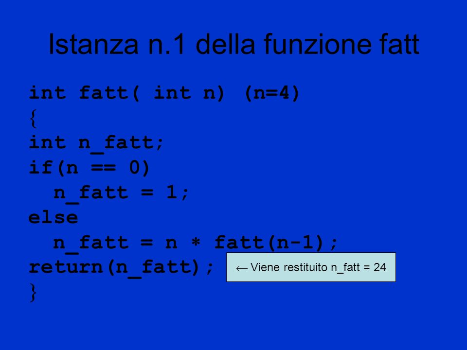 Istanza n.1 della funzione fatt int fatt( int n) (n=4) int n_fatt; if(n == 0) n_fatt = 1; else n_fatt = n fatt(n-1); return(n_fatt); Viene restituito n_fatt = 24