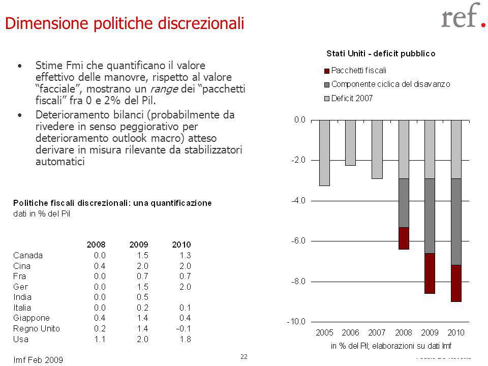 Fedele De Novellis 22 Dimensione politiche discrezionali Stime Fmi che quantificano il valore effettivo delle manovre, rispetto al valore facciale, mostrano un range dei pacchetti fiscali fra 0 e 2% del Pil.