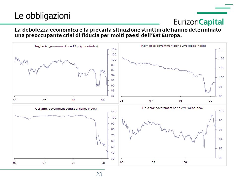 23 Le obbligazioni La debolezza economica e la precaria situazione strutturale hanno determinato una preoccupante crisi di fiducia per molti paesi dellEst Europa.