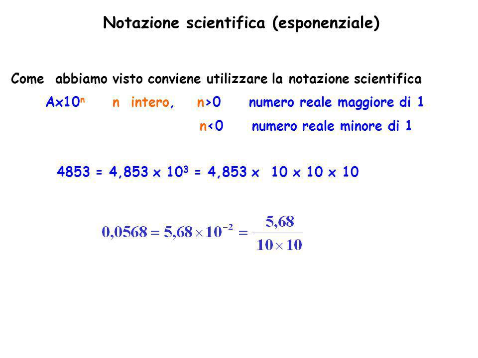 Notazione scientifica (esponenziale) Come abbiamo visto conviene utilizzare la notazione scientifica Ax10 n n intero, n>0 numero reale maggiore di 1 n<0 numero reale minore di = 4,853 x 10 3 = 4,853 x 10 x 10 x 10