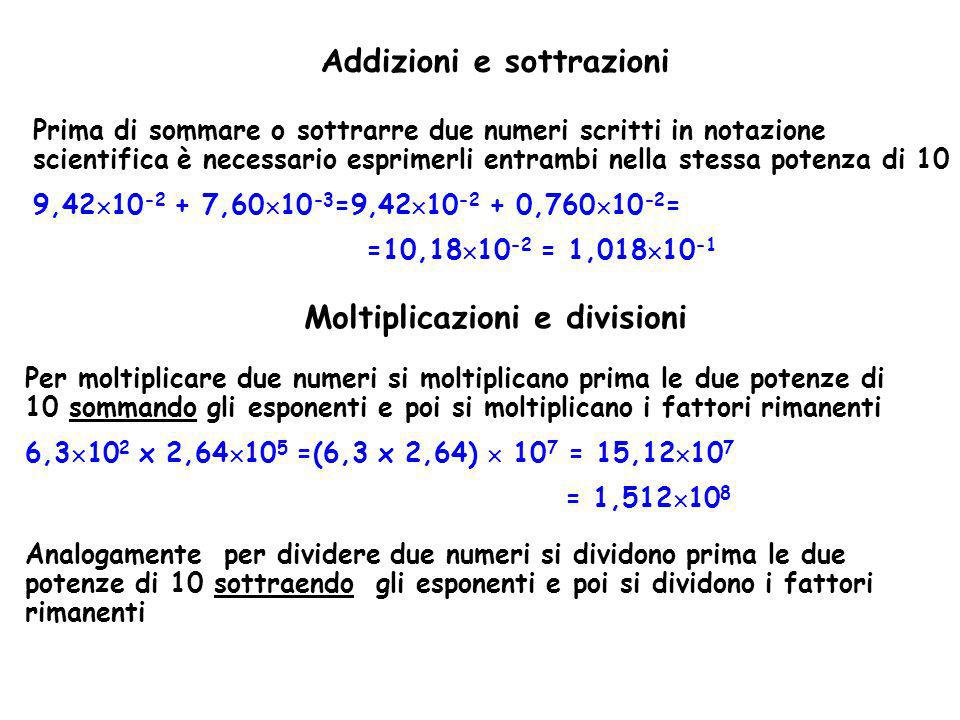 Addizioni e sottrazioni Prima di sommare o sottrarre due numeri scritti in notazione scientifica è necessario esprimerli entrambi nella stessa potenza di 10 9, , =9, , = =10, = 1, Moltiplicazioni e divisioni Per moltiplicare due numeri si moltiplicano prima le due potenze di 10 sommando gli esponenti e poi si moltiplicano i fattori rimanenti 6, x 2, =(6,3 x 2,64) 10 7 = 15, = 1, Analogamente per dividere due numeri si dividono prima le due potenze di 10 sottraendo gli esponenti e poi si dividono i fattori rimanenti