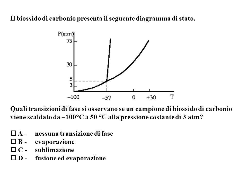 Il biossido di carbonio presenta il seguente diagramma di stato.