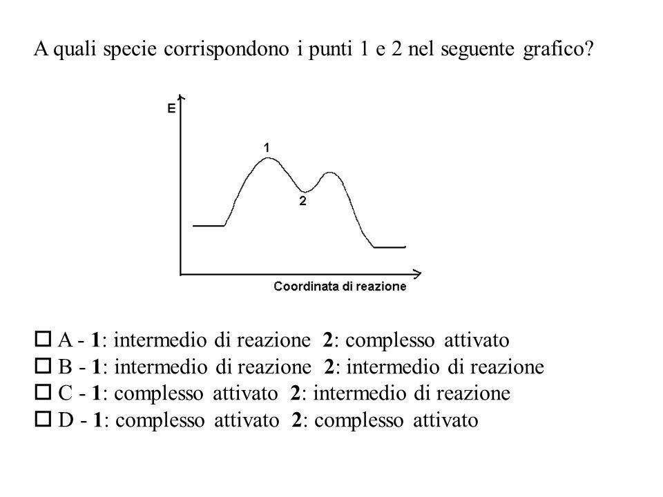 A quali specie corrispondono i punti 1 e 2 nel seguente grafico.