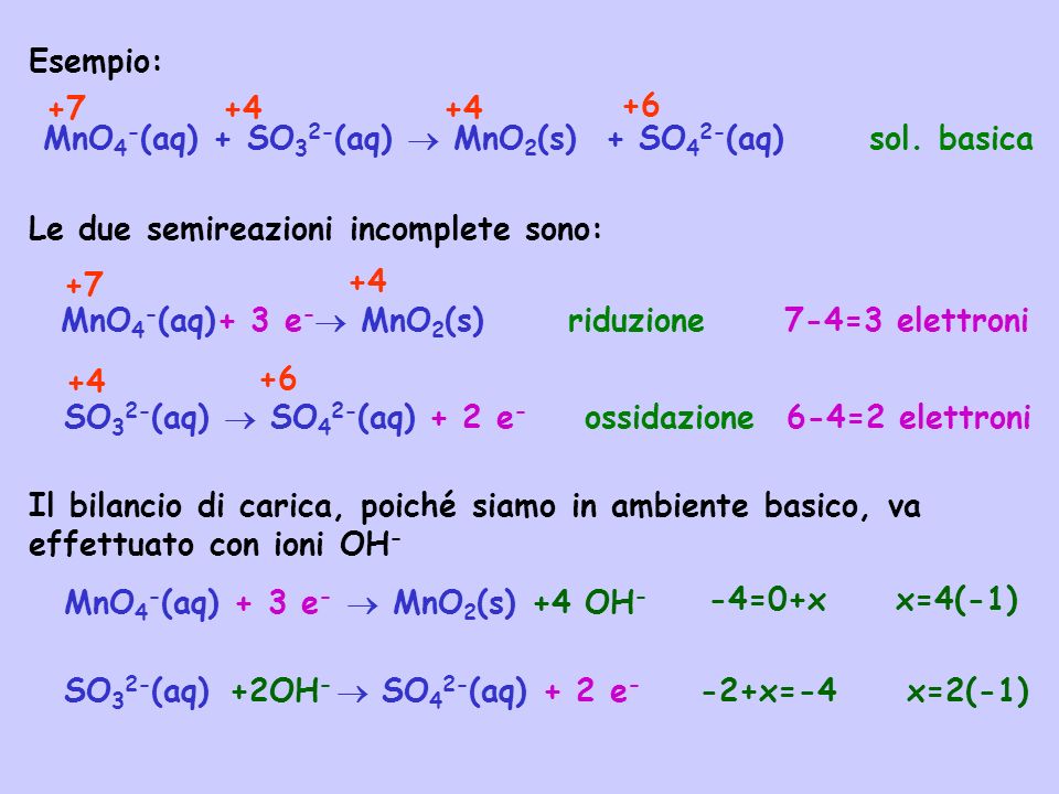 Esempio: MnO 4 - (aq) + SO 3 2- (aq) MnO 2 (s) + SO 4 2- (aq) sol.