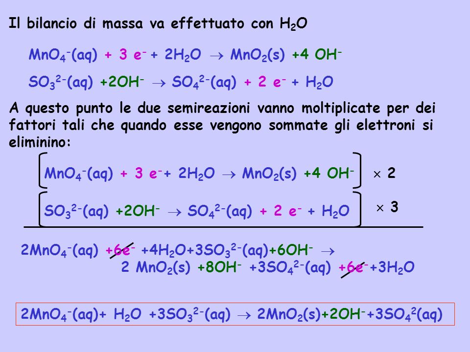 Il bilancio di massa va effettuato con H 2 O + 2H 2 O A questo punto le due semireazioni vanno moltiplicate per dei fattori tali che quando esse vengono sommate gli elettroni si eliminino: 2 3 2MnO 4 - (aq)+ H 2 O +3SO 3 2- (aq) 2MnO 2 (s)+2OH - +3SO 4 2 (aq) MnO 4 - (aq) + 3 e - MnO 2 (s) +4 OH - SO 3 2- (aq) +2OH - SO 4 2- (aq) + 2 e - + H 2 O MnO 4 - (aq) + 3 e - + 2H 2 O MnO 2 (s) +4 OH - SO 3 2- (aq) +2OH - SO 4 2- (aq) + 2 e - + H 2 O 2MnO 4 - (aq) +6e - +4H 2 O+3SO 3 2- (aq)+6OH - 2 MnO 2 (s) +8OH - +3SO 4 2- (aq) +6e - +3H 2 O