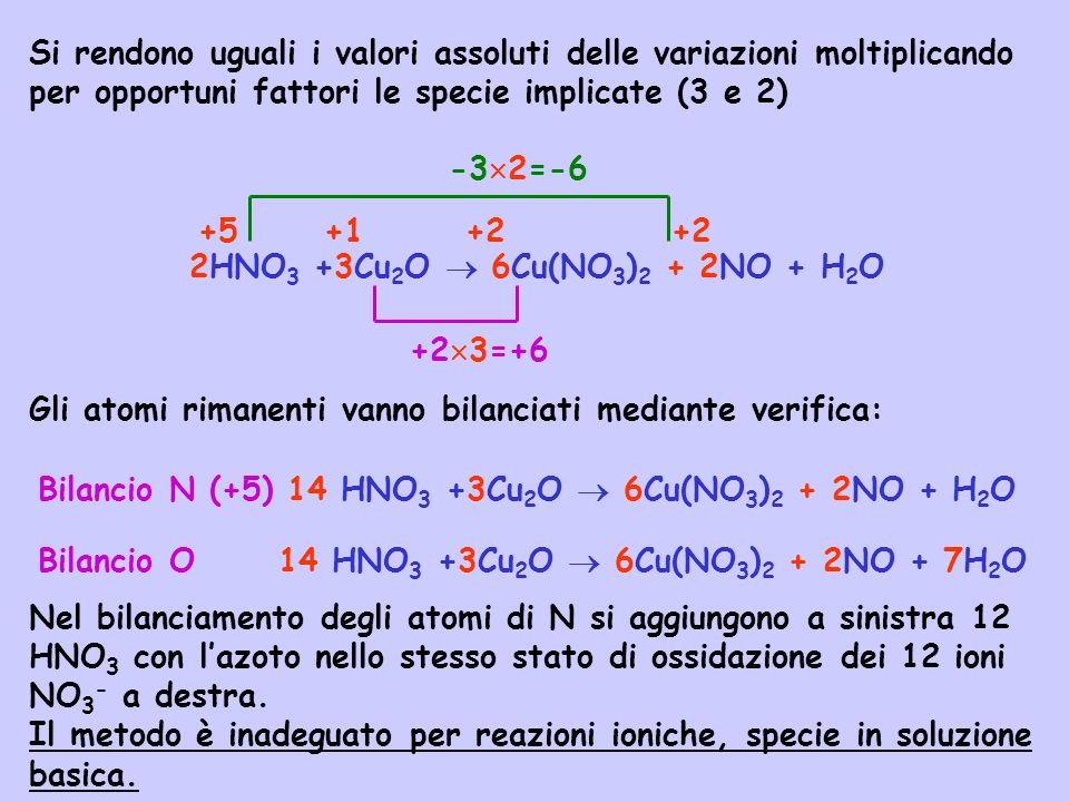 Si rendono uguali i valori assoluti delle variazioni moltiplicando per opportuni fattori le specie implicate (3 e 2) 2HNO 3 +3Cu 2 O 6Cu(NO 3 ) 2 + 2NO + H 2 O = =+6 Gli atomi rimanenti vanno bilanciati mediante verifica: 14 HNO 3 +3Cu 2 O 6Cu(NO 3 ) 2 + 2NO + H 2 OBilancio N (+5) Bilancio O14 HNO 3 +3Cu 2 O 6Cu(NO 3 ) 2 + 2NO + 7H 2 O Nel bilanciamento degli atomi di N si aggiungono a sinistra 12 HNO 3 con lazoto nello stesso stato di ossidazione dei 12 ioni NO 3 - a destra.
