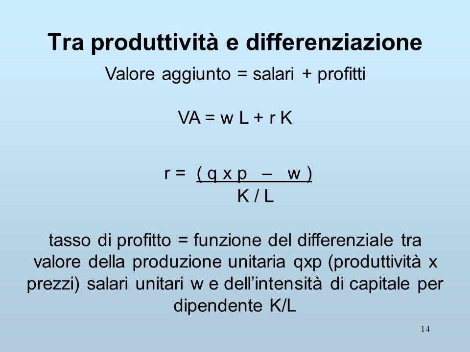14 Tra produttività e differenziazione Valore aggiunto = salari + profitti VA = w L + r K r = ( q x p – w ) K / L tasso di profitto = funzione del differenziale tra valore della produzione unitaria qxp (produttività x prezzi) salari unitari w e dellintensità di capitale per dipendente K/L