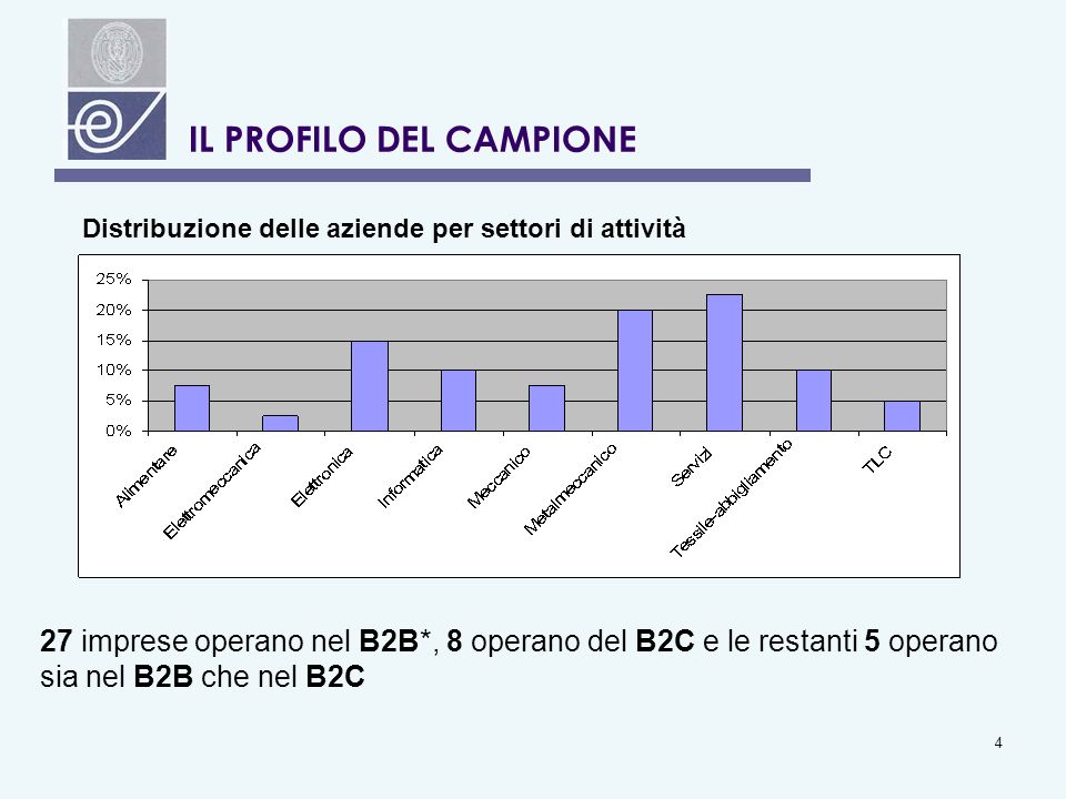 4 IL PROFILO DEL CAMPIONE Fig.
